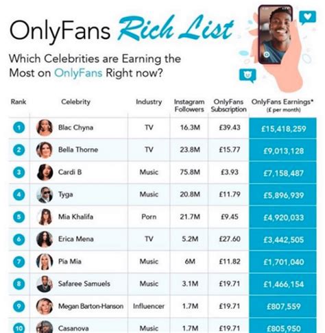 How OnlyFans top earners spend fortunes: Im living the dream